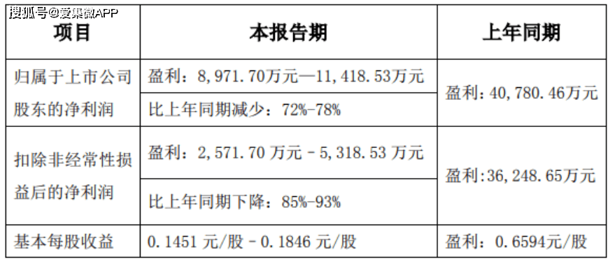 國星光電投資價值深度解析，國星光電投資價值的深度剖析