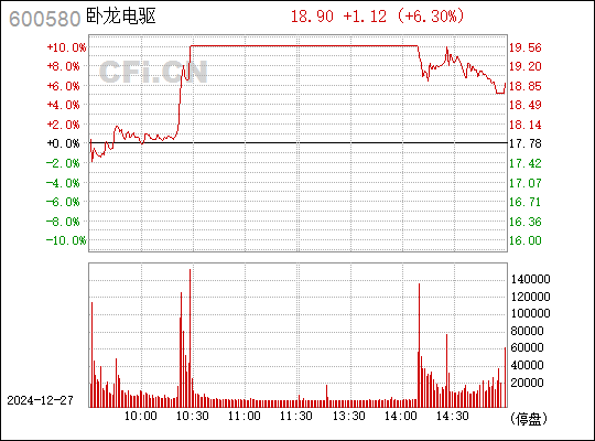 臥龍電驅，引領電動驅動技術的創新板塊，臥龍電驅，引領電動驅動技術創新風潮