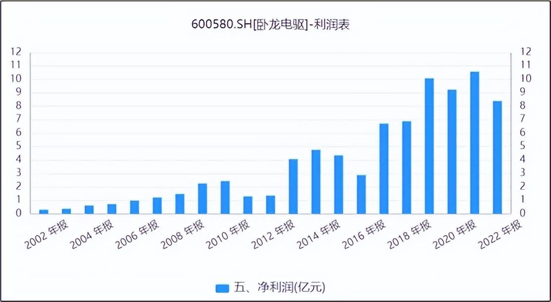 天空守望者 第7頁