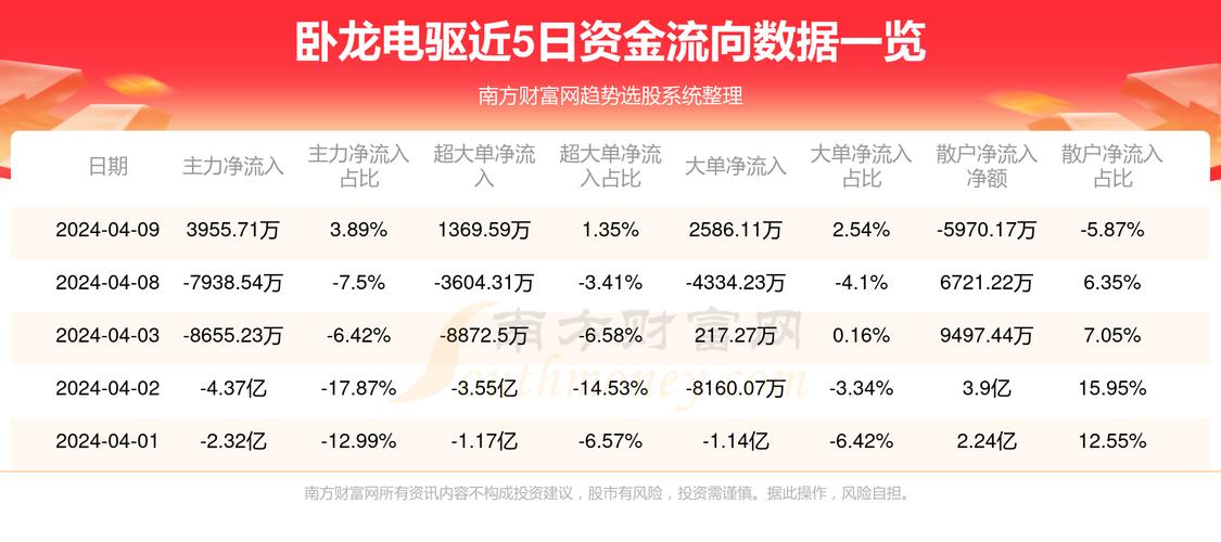 臥龍電驅千股千評，深度解析與前景展望，臥龍電驅千股深度解析及前景展望，臥龍電驅千股千評報告揭秘未來趨勢