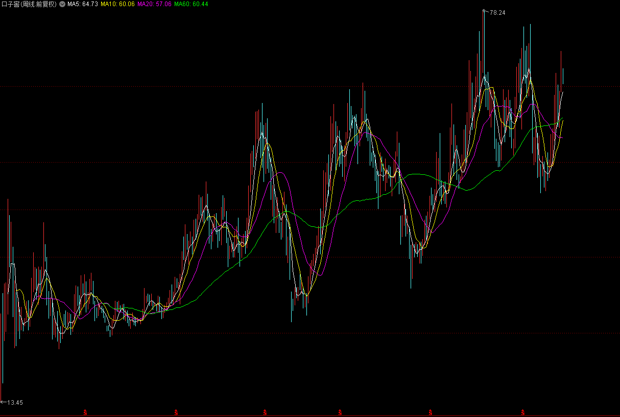 股價創歷史新高后的走勢分析，股價創歷史新高后的未來走勢深度解析