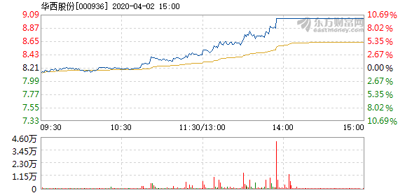 華西股份股票股吧深度解析，華西股份股票股吧全面深度解析