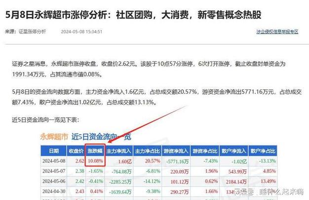 探究永輝超市股票為何不漲的原因，探究永輝超市股票滯漲原因