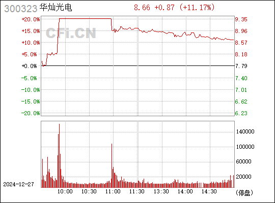 華燦光電（300323）股吧，探究一家光電科技公司的成長之路，華燦光電的成長之路，探究光電科技公司的崛起之路