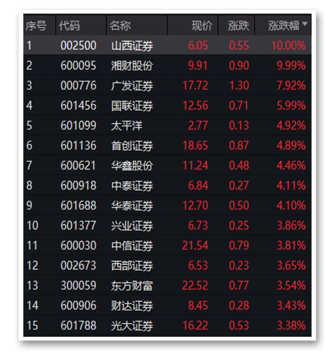 五國聯證券沖擊漲停，市場走勢分析與展望，五國聯證券沖擊漲停，市場走勢深度分析與展望