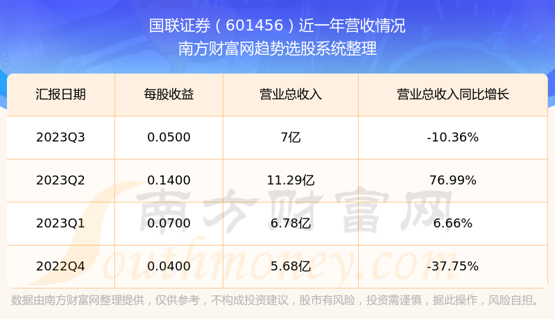 國聯證券601456目標價分析與展望，國聯證券（601456）目標價分析與未來展望