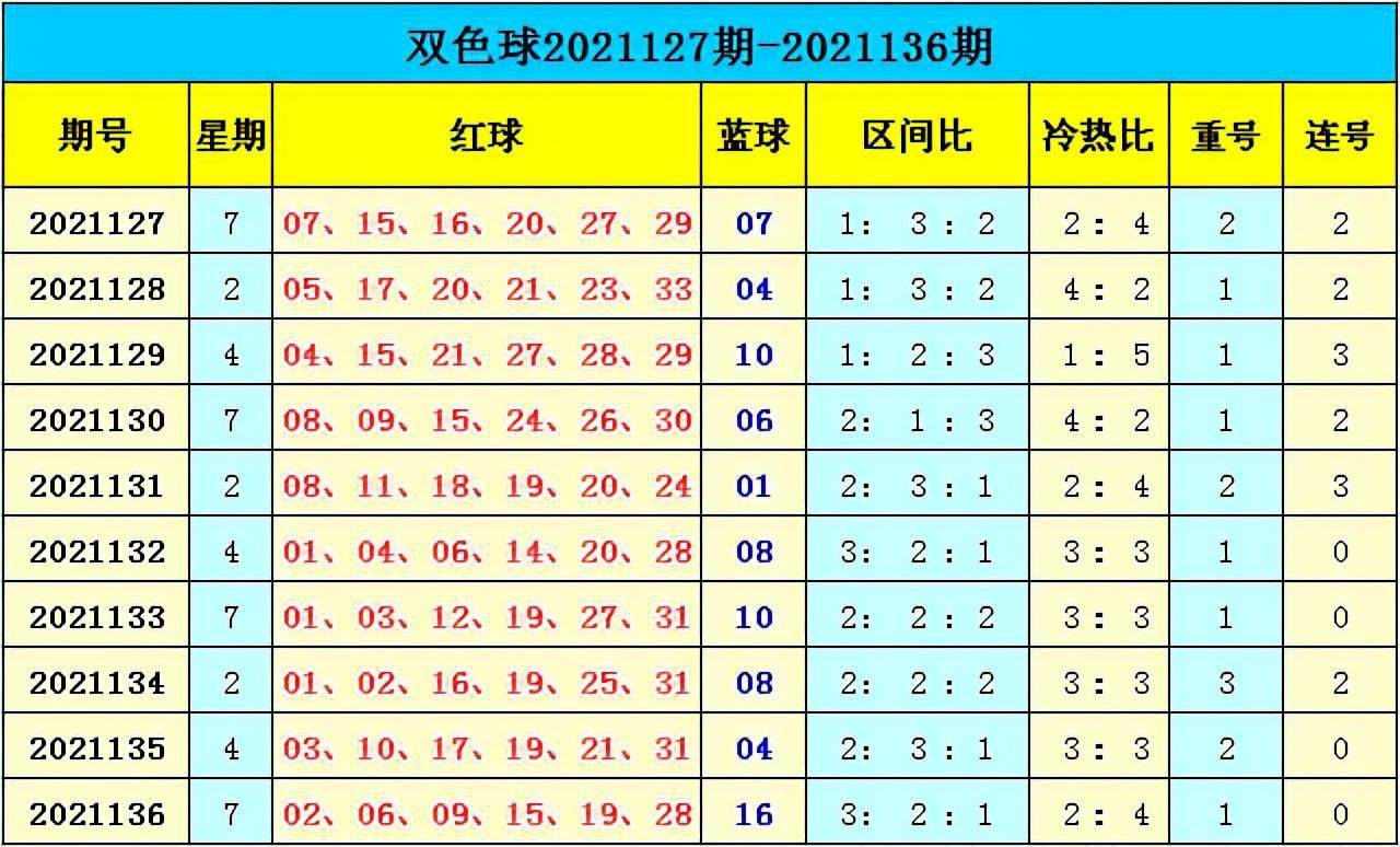 新澳門彩出號綜合走勢分析，澳門彩票出號走勢綜合解析