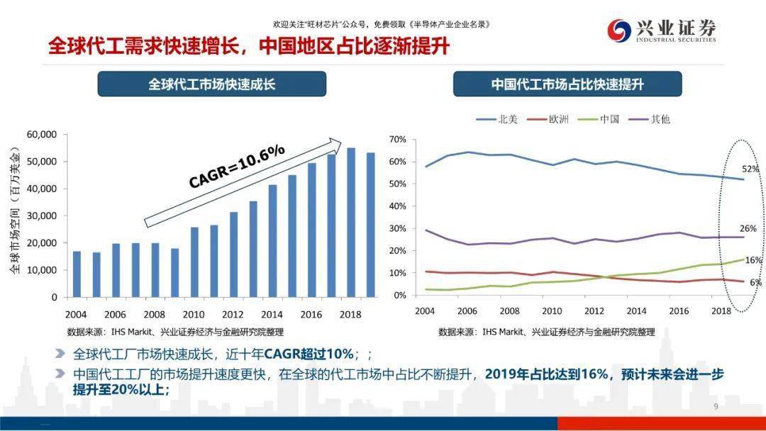 中芯國際2025目標(biāo)價，未來展望與戰(zhàn)略分析，中芯國際2025戰(zhàn)略目標(biāo)展望與戰(zhàn)略分析