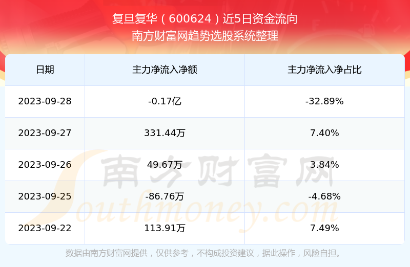 復旦復華股票歷史最高股價，探究與解析，復旦復華股票歷史最高股價探究與解析報告