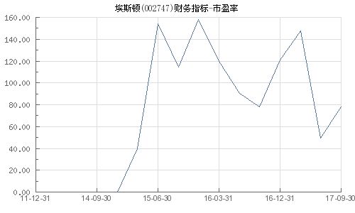 埃斯頓股票股價分析與展望，埃斯頓股票股價深度分析與未來展望