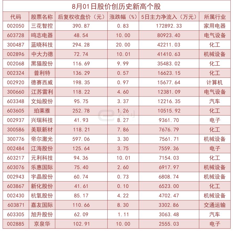 股價創歷史新高后的走勢分析，股價創歷史新高后的未來走勢深度解析