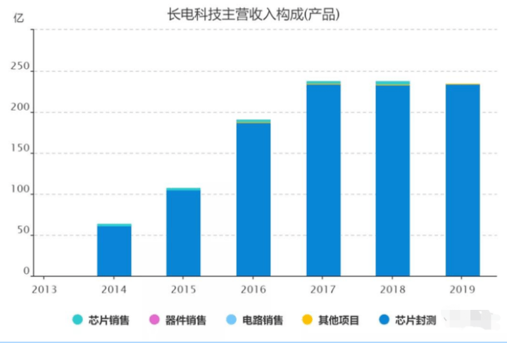 長電科技股票是否適合長期持有？深度解析，長電科技股票深度解析，是否適合長期持有？