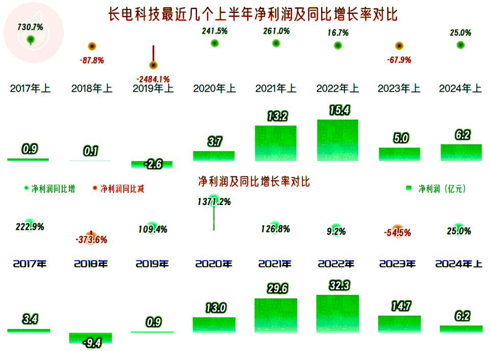 夢想成真 第7頁