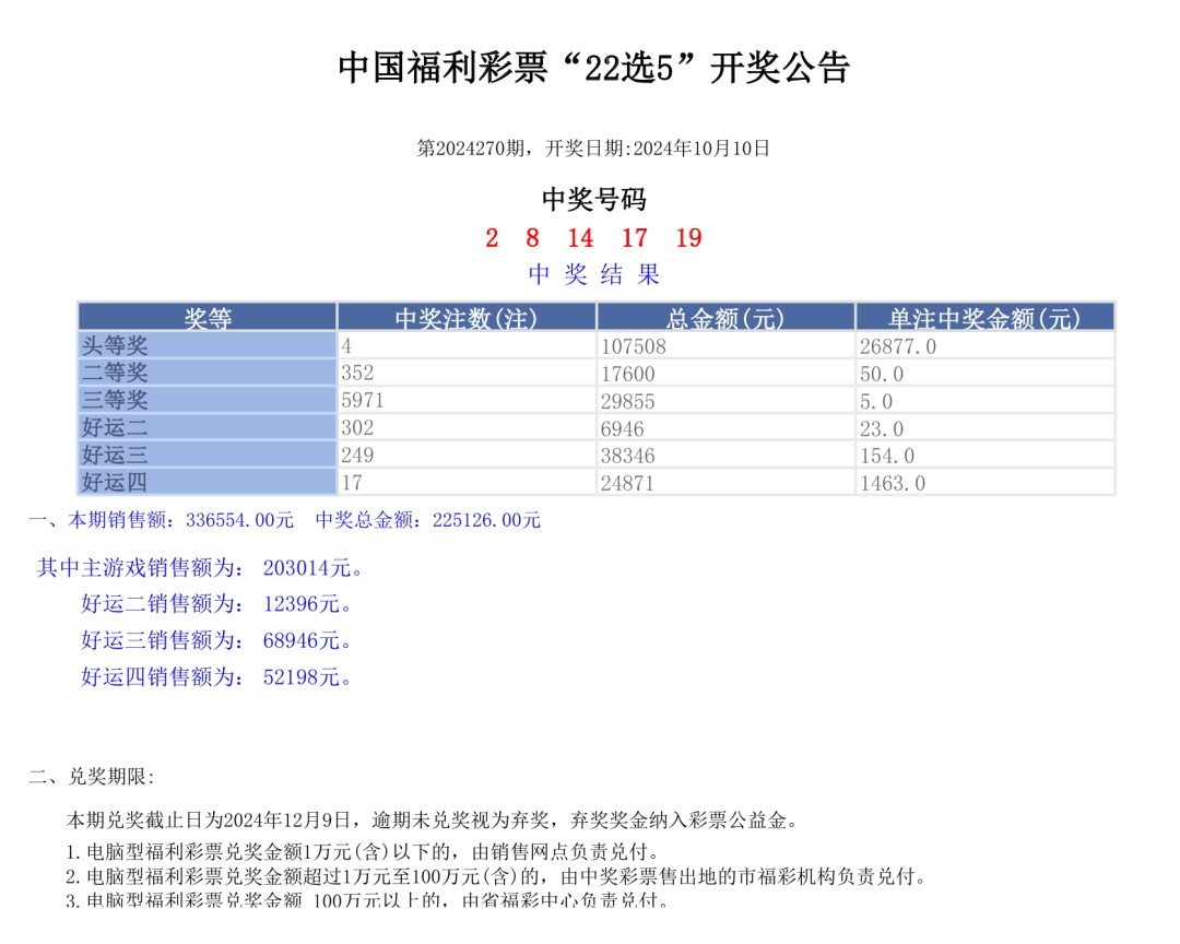 澳門彩票開獎結果查詢表，探索新澳門彩票開獎記錄與未來趨勢（2024年），澳門彩票開獎結果查詢表（附最新記錄與未來趨勢預測）