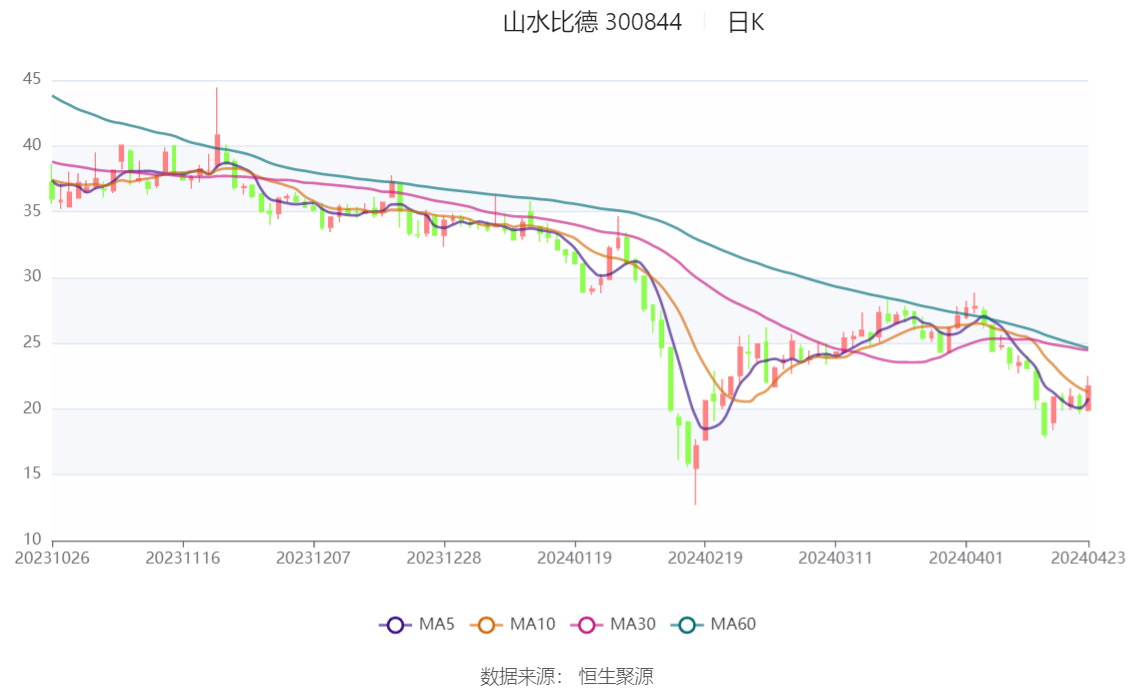 2024天天彩正版資料大全十,深入分析解釋定義_Lite15.582