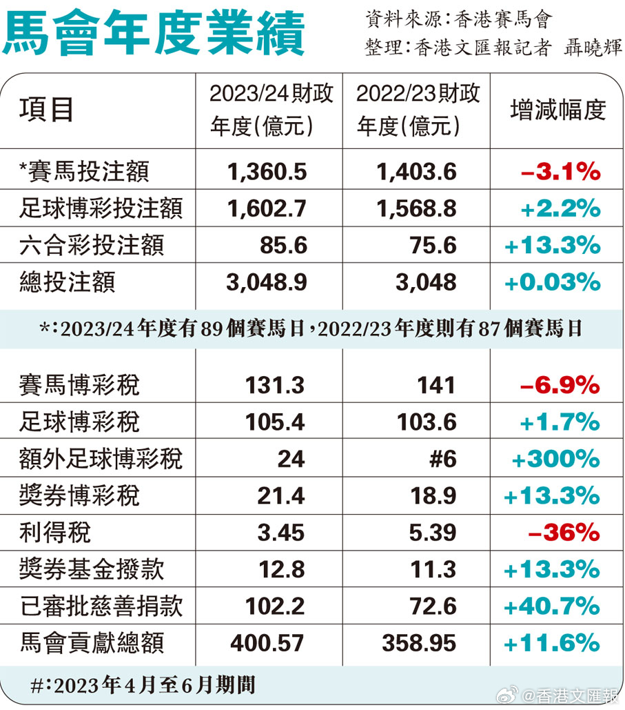 看香港正版精準特馬資料,實踐解析說明_Prestige20.764