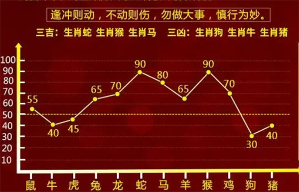 管家婆一肖一碼最準資料：生肖運勢分析與未來趨勢預測