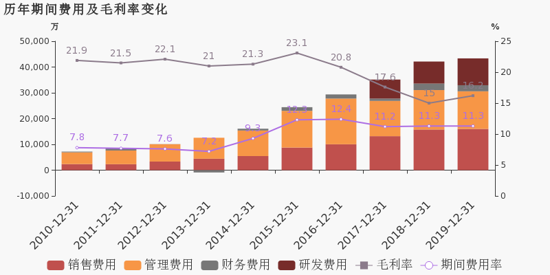 跑狗圖2024年今期,精細(xì)策略分析_Device58.289