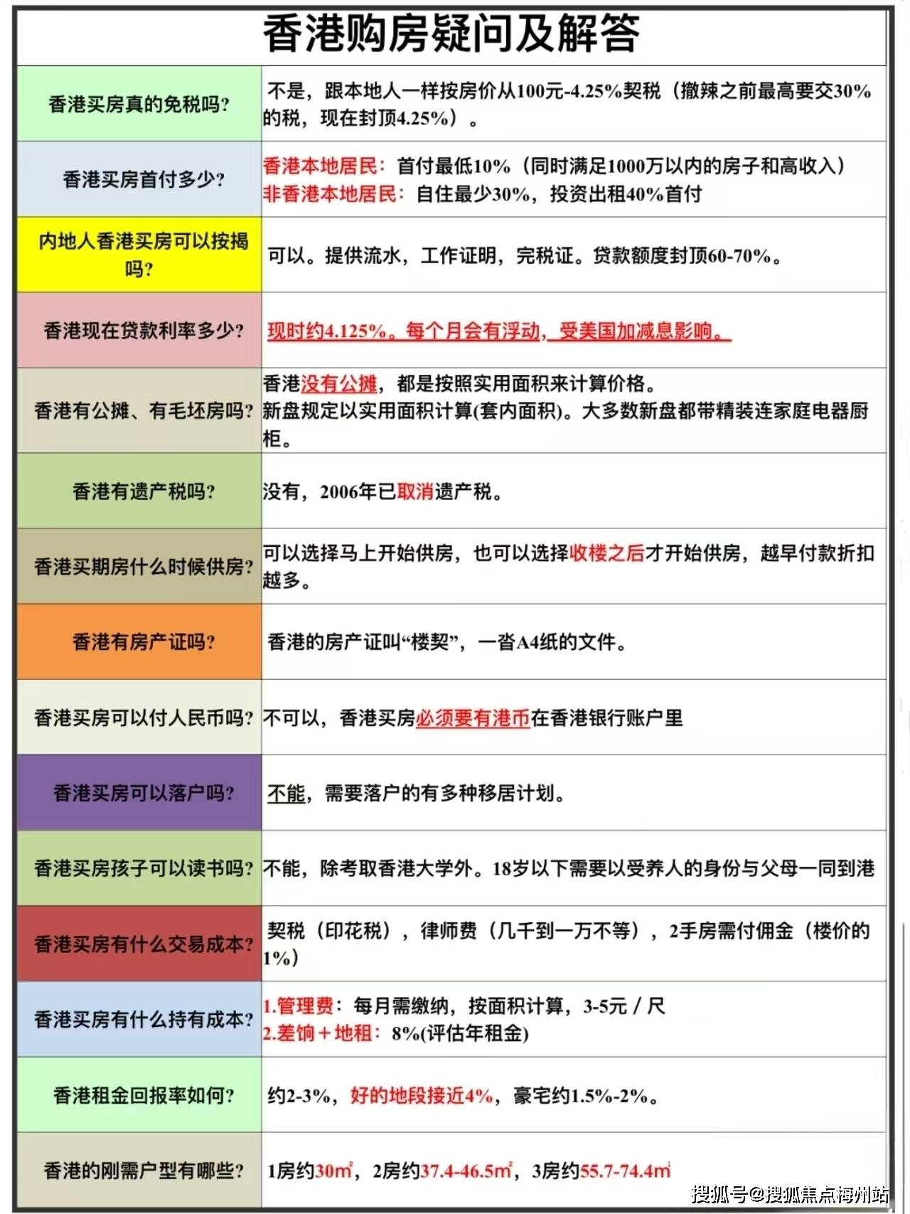 聚焦2024香港最新資料：房地產市場與投資機會