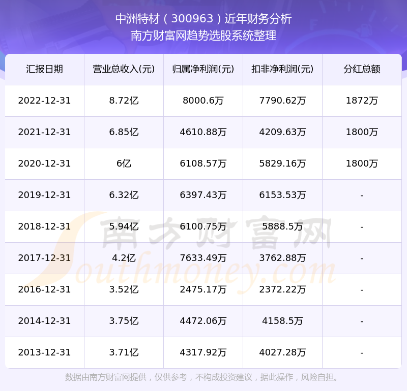 澳門特馬今期開獎結果2024年記錄,安全解析策略_DP11.160