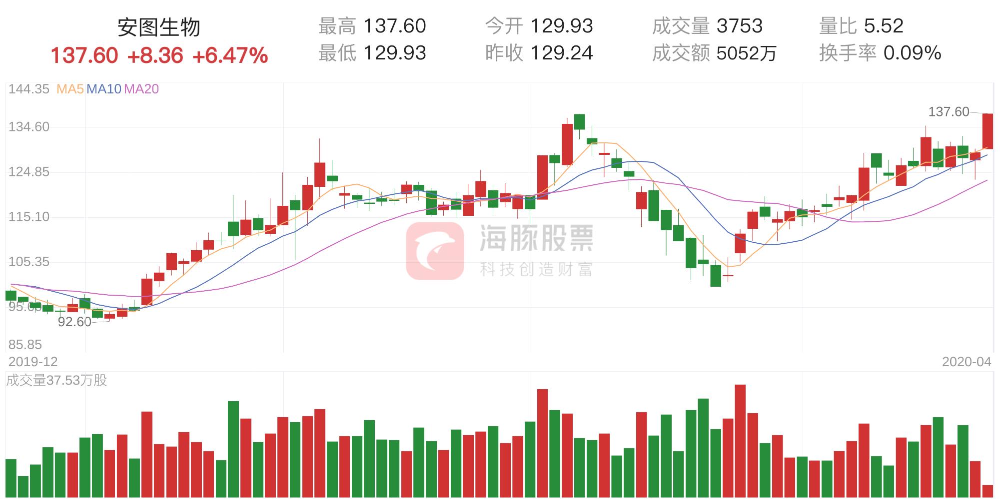 股價創歷史新高后的走勢分析，股價創歷史新高后的未來走勢深度解析