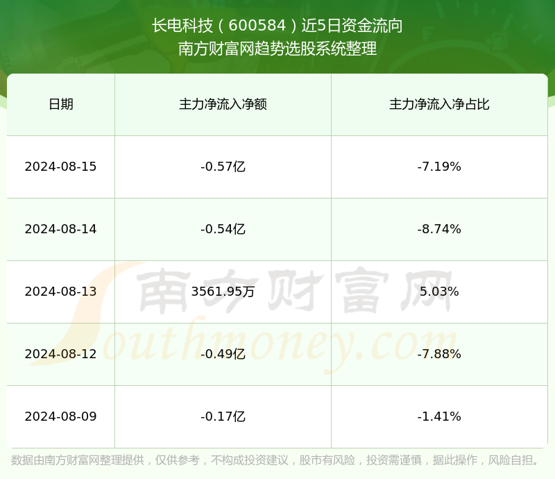 長(zhǎng)電科技目標(biāo)價(jià)2024年