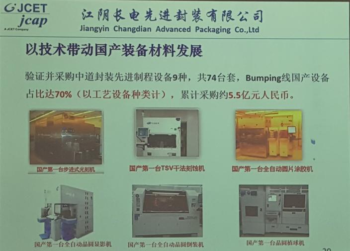 長電科技未來走勢展望，能否繼續上漲？，長電科技未來走勢展望，能否續寫上漲態勢？