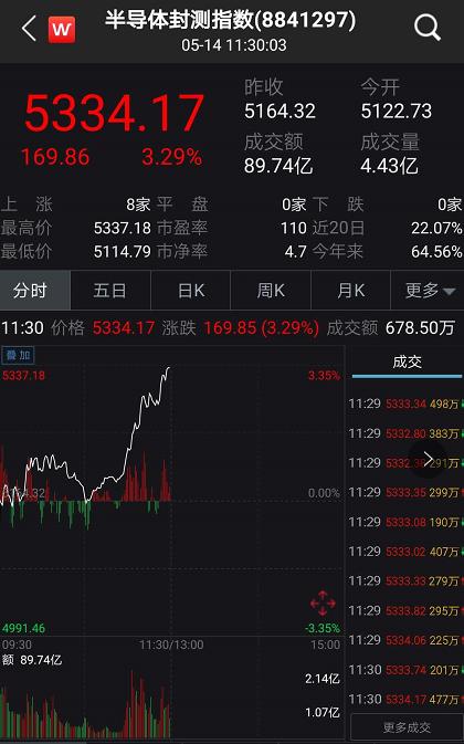 長電科技收盤下跌3.08%，市場波動背后的深層原因與未來展望，長電科技股價下跌背后的深層原因及未來展望，市場波動分析與預測