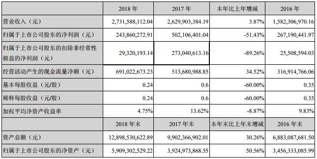 華燦光電財報深度解析，華燦光電財報全面解析