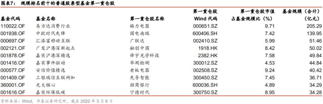 藍天白云 第7頁