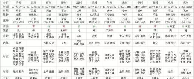 管家婆一肖一碼最準：生肖運勢預測的科學依據