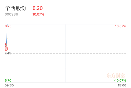 華西股份所屬板塊深度解析，華西股份所屬板塊深度剖析