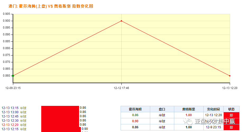 新澳門一碼一碼100準確率背后的數據分析