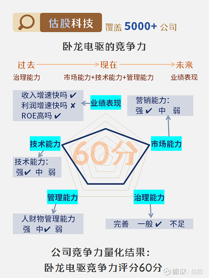 臥龍電驅未來三年估值展望，臥龍電驅未來三年估值展望及發展趨勢分析