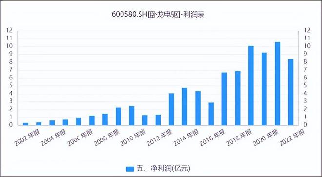 臥龍電驅今日股價，市場走勢分析與前景展望，臥龍電驅今日股價走勢分析、市場展望與前景預測