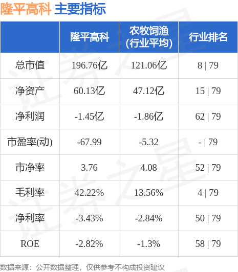 隆平高科(000998)，股市動態(tài)與未來展望，隆平高科股市動態(tài)及未來展望分析（000998）