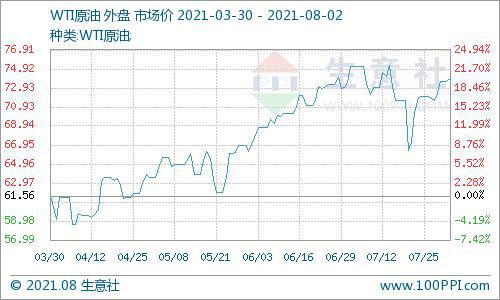 原油市場的新動態，日內上漲0.65%的走勢分析，原油市場新動態，日內上漲0.65%的走勢深度解析