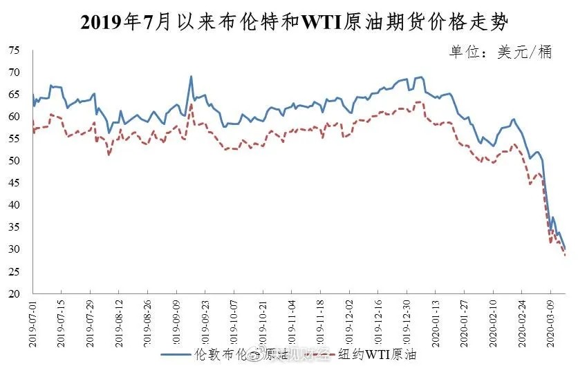 原油市場波動，日內下跌1.45%探析，原油市場波動解析，日內下跌1.45%原因探究