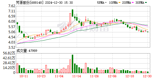 芳源股份股吧——探究其背后的力量與機遇，芳源股份股吧，探究背后的力量與機遇