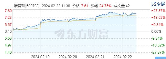 康普頓股票行情深度解析，康普頓股票行情全面解析