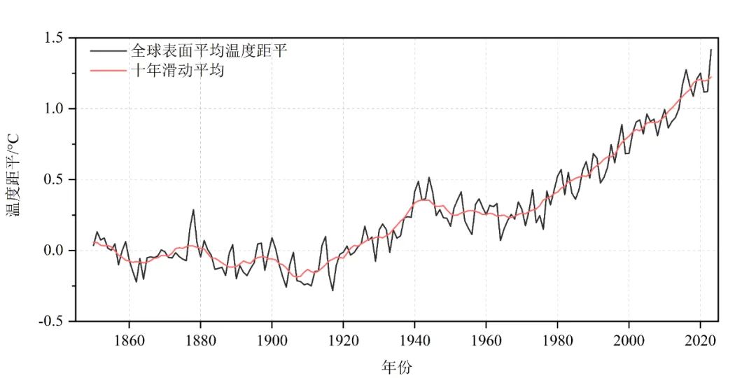 huangjiajing 第9頁