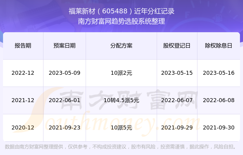 福萊股票605488，市場趨勢下的投資機(jī)會與挑戰(zhàn)，福萊股票605488，市場趨勢下的機(jī)遇與挑戰(zhàn)