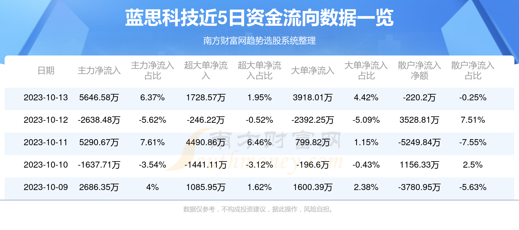 藍科高新，資金凈流出背后的市場解讀，藍科高新資金凈流出背后的市場深度解讀