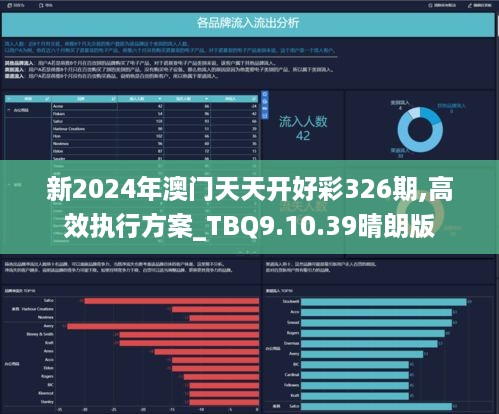 2024年天天彩資料免費大全,調整計劃執行細節_Essential84.44