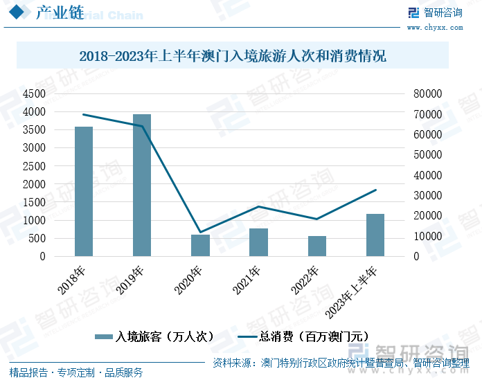 澳門開獎結(jié)果分析：歷史數(shù)據(jù)與未來趨勢