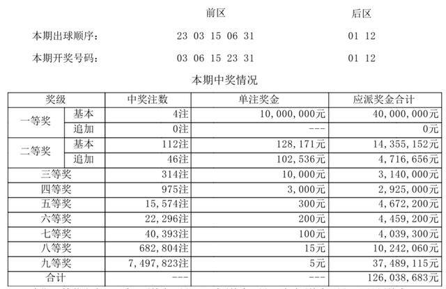 澳門彩票的新篇章，探索2024年開獎結果的神秘面紗，澳門彩票新篇章揭秘，探索未來開獎結果的神秘面紗（2024年展望）