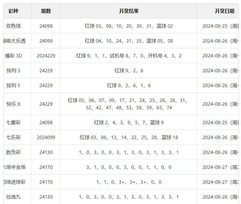 澳門彩票新紀(jì)元，探索2024年開獎(jiǎng)結(jié)果查詢的便捷之道，澳門彩票新紀(jì)元，便捷查詢2024年開獎(jiǎng)結(jié)果攻略