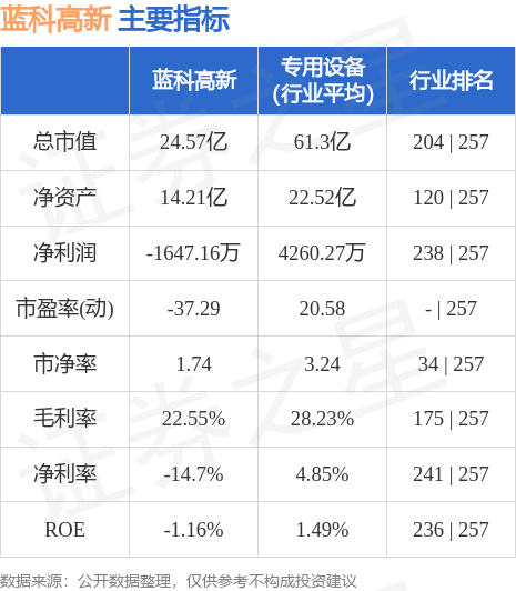 藍(lán)科高新最新傳聞深度解析，藍(lán)科高新最新傳聞深度解讀