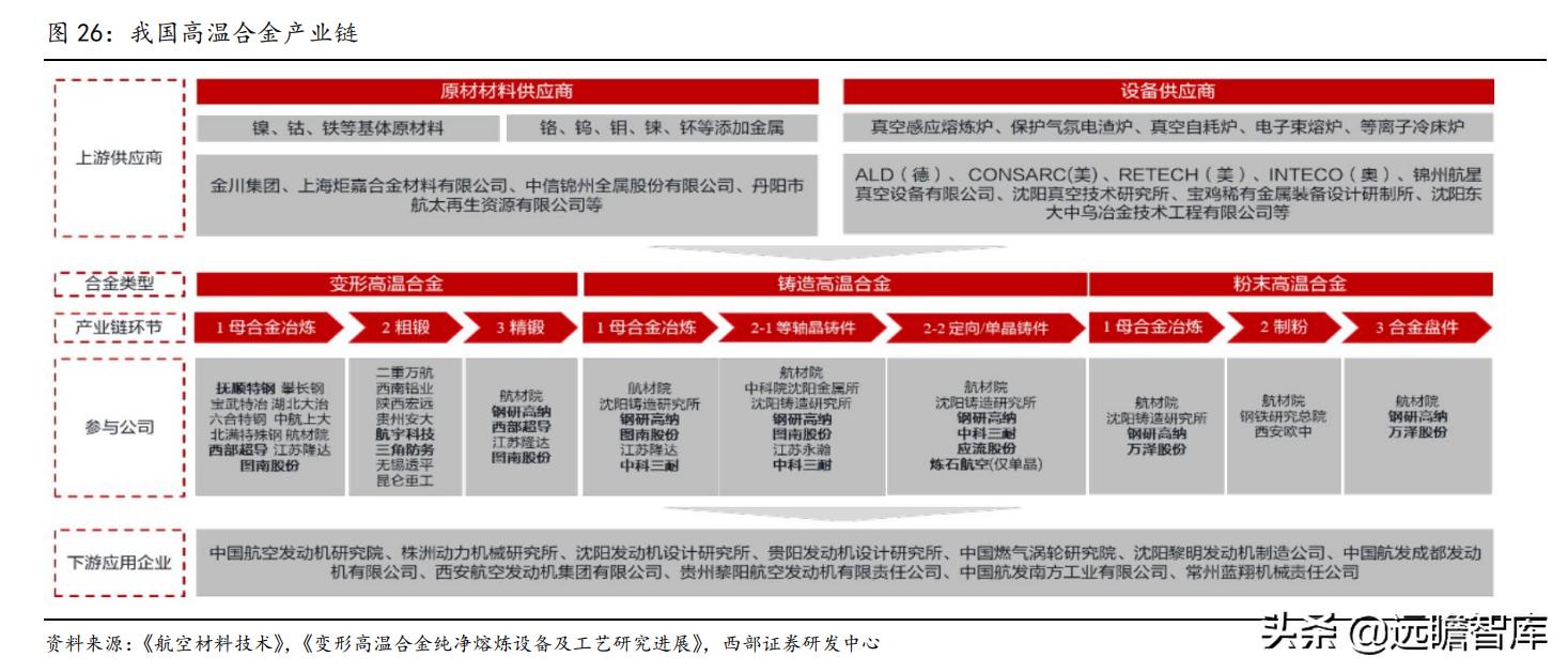 航發控制重組新消息引領行業變革，航發控制重組新動態引領行業變革風向標