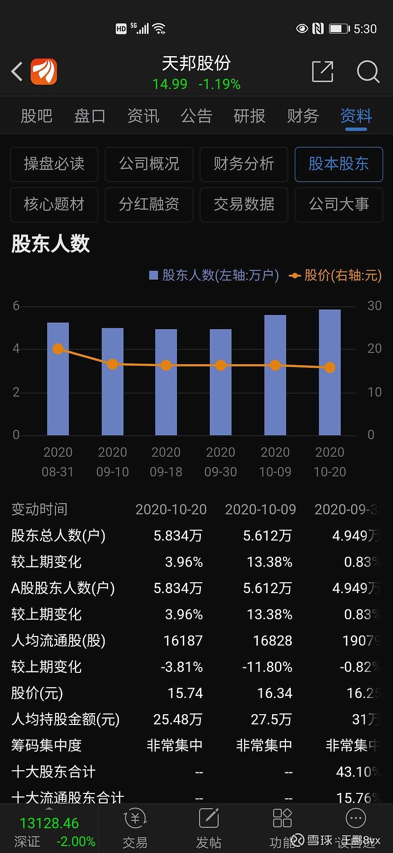 天邦股份股吧，深度解析與發展展望，天邦股份股吧，深度解析及未來展望